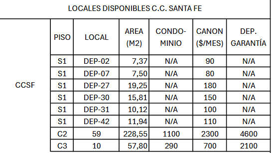Screenshot 2026-09-18 at 16-00-02 LOCALES DISPONIBLES GALBA AL 06022026.xlsx - Locales disponibles GAlba 16sept2026.pdf